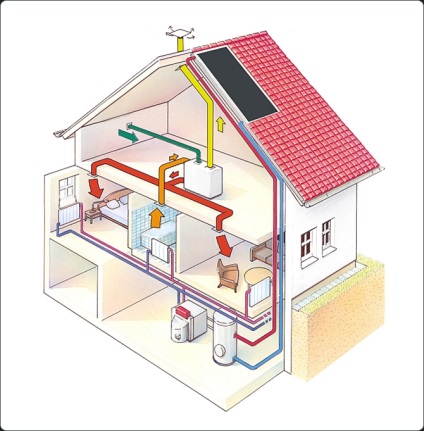 Ventilarea în casa sfaturi constructori cu experiență