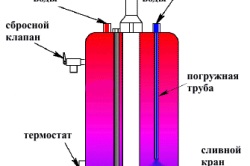 Alegerea unei sfaturi despre coloana de gaz