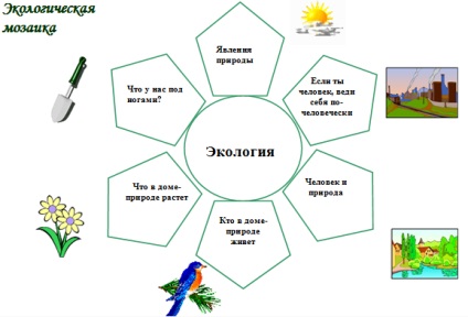 Emiterea unei reviste pentru părinți privind educația ecologică a 