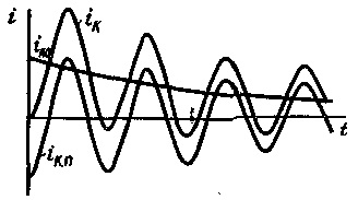 Sudden Circuit Scurt Generator Sincron