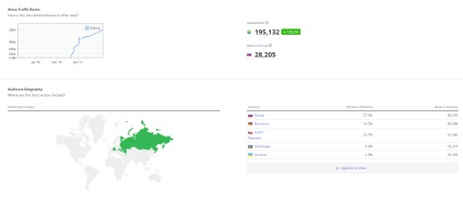 Atenție vă rog! Kostya Ju a intrat într-unul dintre proiecte, ge