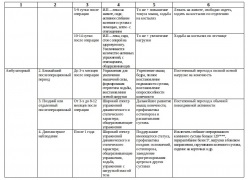 Tratamentul restrâns în endoproteza articulației genunchiului - articol - portal medical