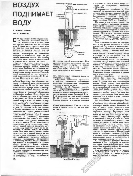 Coloane de distribuție a apei coloane - mașini - tineret 1959-08, pag. 22