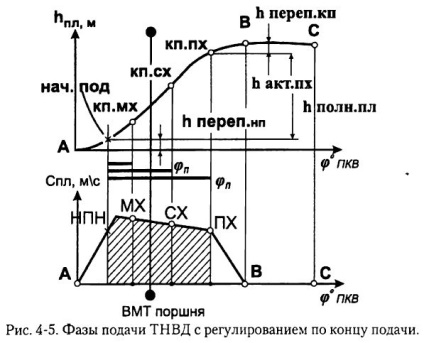 Echipament de combustibil Voznitsky