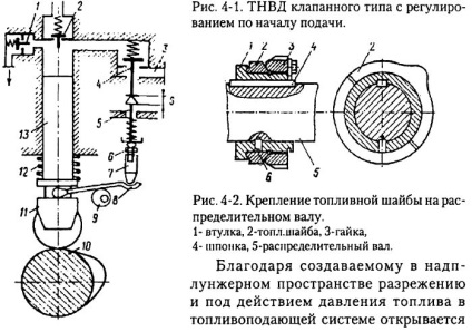 Echipament de combustibil Voznitsky