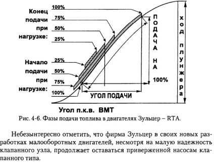 Echipament de combustibil Voznitsky