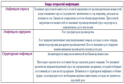 Bevezetés, az infláció mint társadalmi-gazdasági jelenség a piacgazdaságban, a lényeg és a