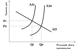 Introducere, inflația ca fenomen socio-economic într-o economie de piață, esența și