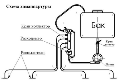 Aparatură chimică rg-04