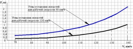 Хімапаратури рг-04