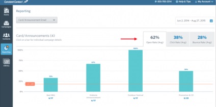 Lansați lista de e-mail pe un contact constant, un studio de crm-marketing complex din cloud