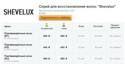Câștiguri pe grilă de grupuri vkontakte