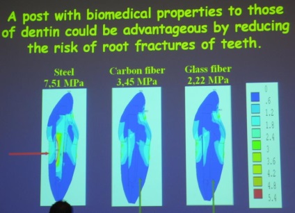 Stomatologii cunosc bazele forumului de fizică pentru dentiști, tehnicieni dentari și pacienți