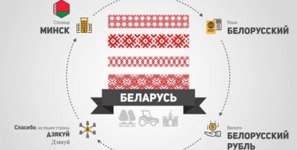 10 Lucruri care nu pot fi făcute în Belarus