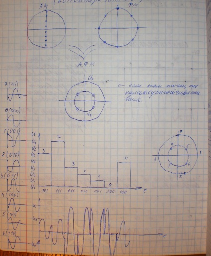 13 Modularea fazelor relative