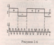 13 Modularea fazelor relative