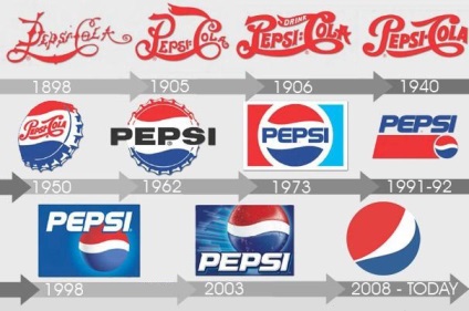 20 Exemple de evoluție a siglei