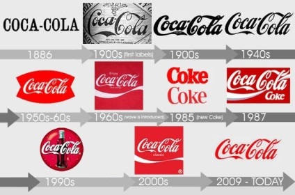 20 Exemple de evoluție a siglei