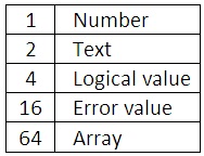 30 funcții excel pentru 30 de zile tip (tip)