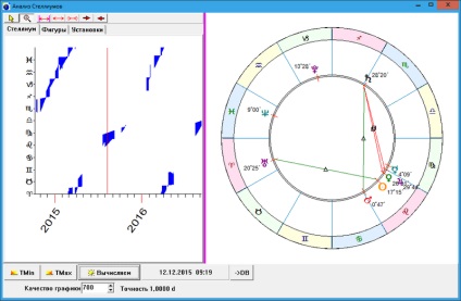 Programe Astro pro-almagest - tehnici - analiza stellium