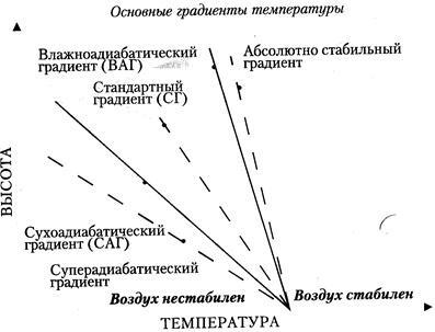 Атмосфера - studopediya