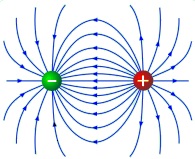 Liniile de radiații de unde și undele electromagnetice (11 bilete)