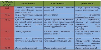 Durerea în stomac după masă și severitatea cauzei, medicamente și remedii folclorice, dieta