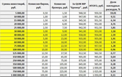 Comisia de intermediere