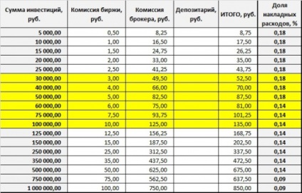 Comisia de intermediere