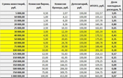 Comisia de intermediere