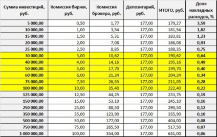 Comisia de intermediere