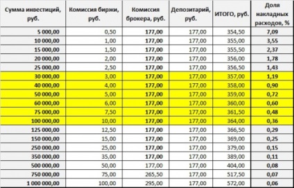 Comisia de intermediere