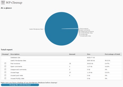 Tisztítsa meg a wordpress adatbázis wp-cleanup (plugin) Tisztítsa meg a wordpress adatbázis wp-cleanup-ot