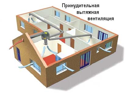 Какво трябва да знаете за вентилация