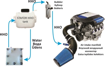 Ce este un generator hho, o revistă auto, tehnohydr