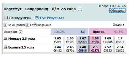 Tranzacționarea diagonală pe betfair