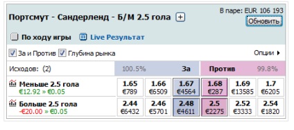 Tranzacționare diagonală pe betfair