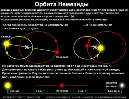 Exclusiv pentru sott nemesis, nu pentru Nibiru, explicăm mesajele din mass-media despre 