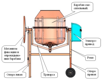 Diagrama de proiectare a mixerului de beton electric, prezentare generală a modelelor rusești și chinezești, prețuri