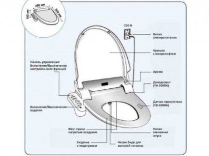 Capacele bideu electronice sunt opțiuni populare și instalare