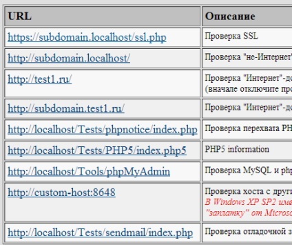 Acest lucru vă poate crea un site de pe serverul local