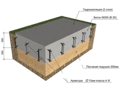 Alaplemez számítása vastagság, terhelés, mennyiség megerősítése, meghatározása mélysége alapja a