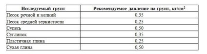 Alaplemez számítása vastagság, terhelés, mennyiség megerősítése, meghatározása mélysége alapja a