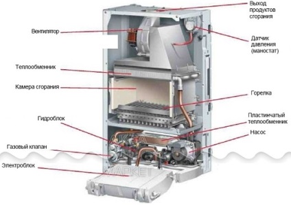 A gázkazánnak van egy párducja - 24 kW-os és 30-as keményfémek, beépítés és csatlakozás,