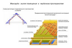 Filme hidroizolate pentru acoperisuri