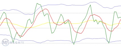 Indicator tdi - analiză globală a pieței