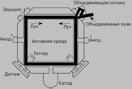 Navigarea inerțială este