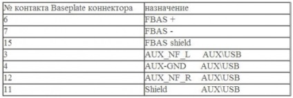 Cum se instalează Internetul combox în bmw e70 - Partea 4