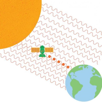 Interferența solare