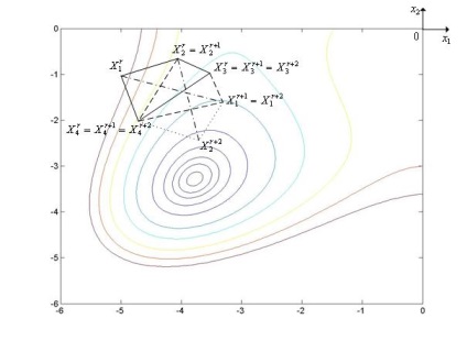 Formula Iterativă - stadopedia